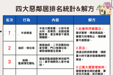 《橘世代-林隆鑫律師》惡鄰居「顧人怨行為」排名 3解方教你合法對抗